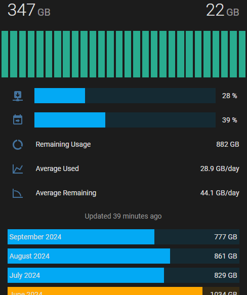 frontend dashboard